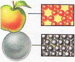 Стальной шар тяжелее яблока того же размера, так как он плотнее